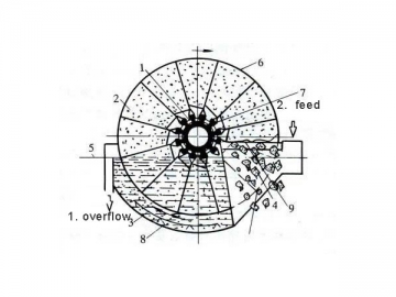 Rotary Disc Filter